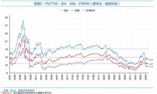 31日油价调整最新消息今天_1月31日油价调整最新消息