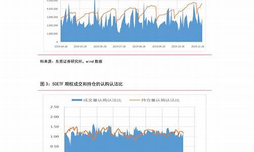 2020年的汽油价格_2020年汽油价格时间表