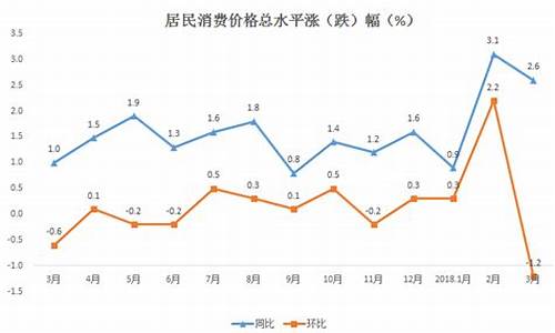 丽水市汽油价格_丽水市汽油价格最新消息