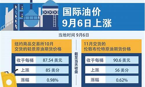 2020四月油价_2021四月油价