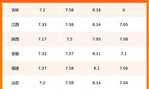 兰州92号汽油今日价格_兰州市92号汽油价格多少