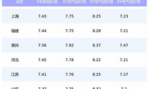 今日汽油价格调整通知_今日汽油价格广河