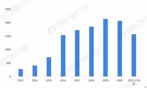 2013年柴油价多少钱一升_2013年1月柴油价格