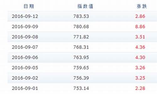 01年成品油价格是多少_01年成品油价格