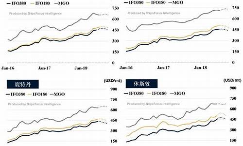 船用燃油价格最新消息_船用燃料油现货价格