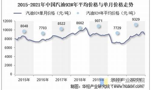 2021年5月汽油价格表_2020年5月汽油价格