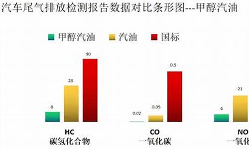 甲醇汽油m50_m30甲醇汽油添加剂