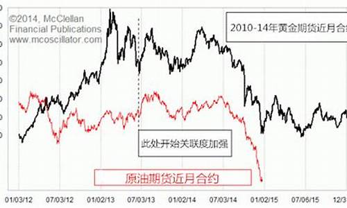 2014原油价格暴跌原因_2014原油价格暴跌原因分析