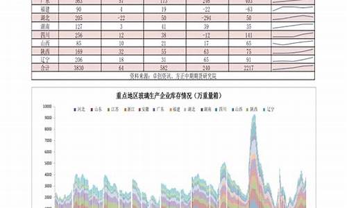 山东油价今日价格表95_油价格今日价95山东最新价格