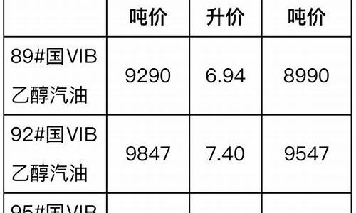 2022年柴油价格_222柴油价格