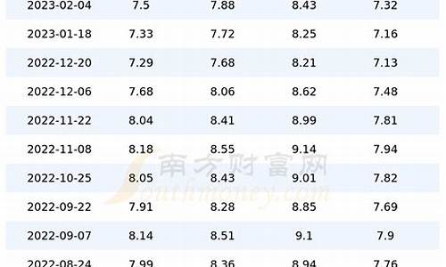 2018年油价查询_2018年油价查询价目表