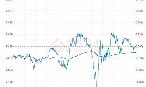 今日最新油价格表_油价格涨跌最新消息