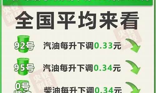 今日河南油价调整最新消息_今天河南油价格最新消息