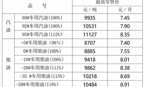 宁夏油价92号汽油 今天_宁夏油价