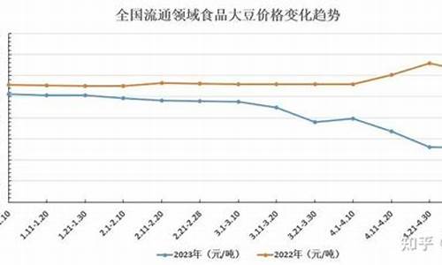 今日大豆油价格最新行情_今日大豆油价