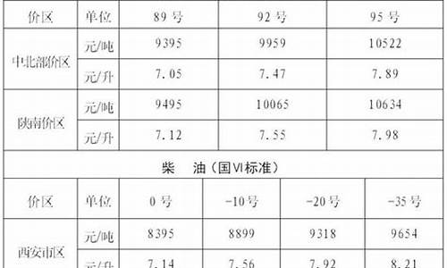 陕西成品油价格预期行情走势_陕西成品油价格预期行情