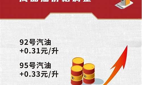 汽油价格每吨上调260元是多少_汽油每吨降价225