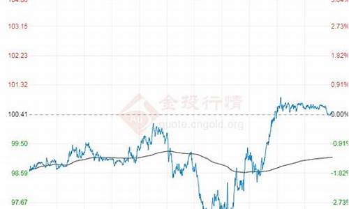 油价走势分析预测_油价走势分析