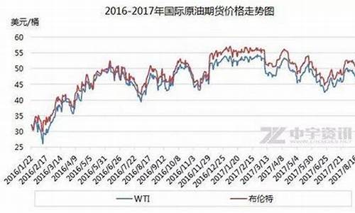 4月1日油价92汽油价格表_4月1日油价调整预测最新