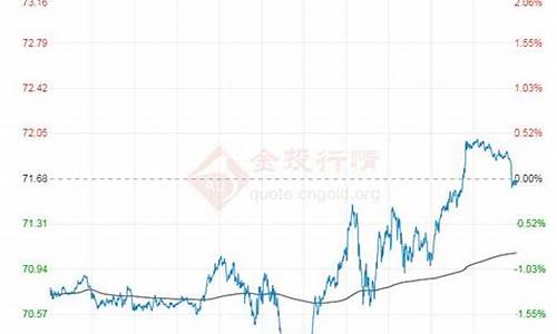 原油价格今日价格走势预测_原油价格今日行情走势