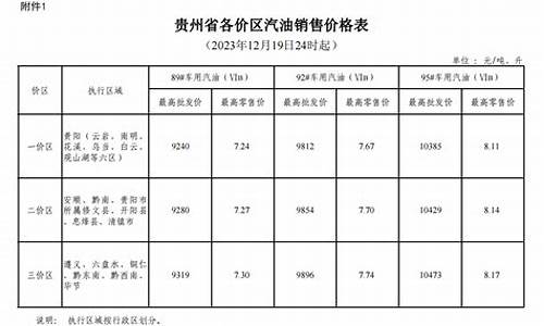 贵州省汽油价格_贵州省汽油价格90号多少钱一升