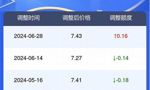 2013年汽油价格多少钱一升_2013年9月汽油价格