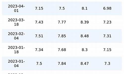 四月15号油价_4月15日油价是跌还是涨