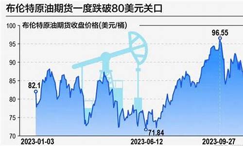 原油价格多少钱一桶多少斤_石油原油价格每桶