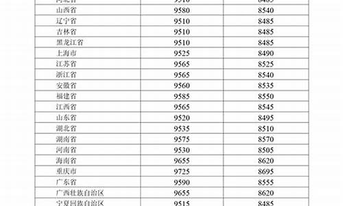 现行成品油价格形成机制_成品油价格形成机制