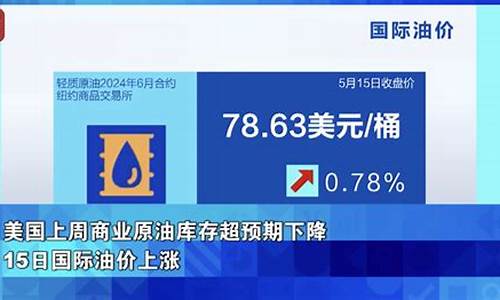 金价油价走势相反_金价上涨油价上涨汇率下降