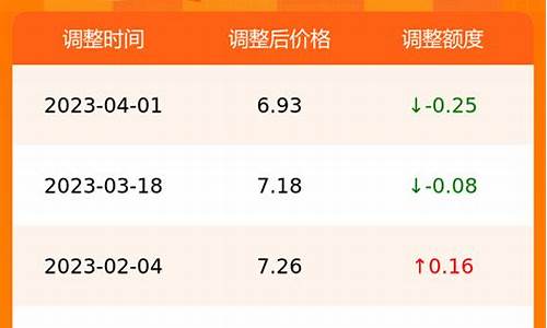 今日油价安徽省最新消息_今日油价安徽省最新消息价格