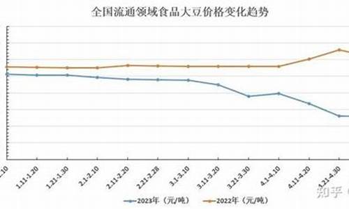 今日大豆油价格行金投走势_今日大豆油行情走势金投网