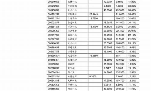 2021油价历史价格表查询最新_油价历史走势