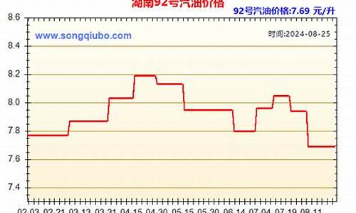 湖南省今日油价查询_湖南省今日油价查询表