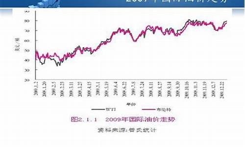 2009年油价_2009年油价92号汽油价格