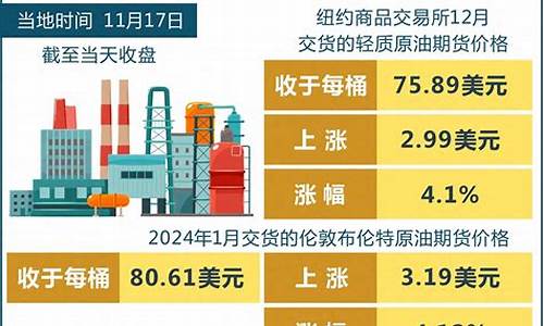 油价11月19日_油价调整11月19日最新消息