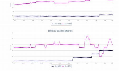 2012粮食价格_2013年粮油价格